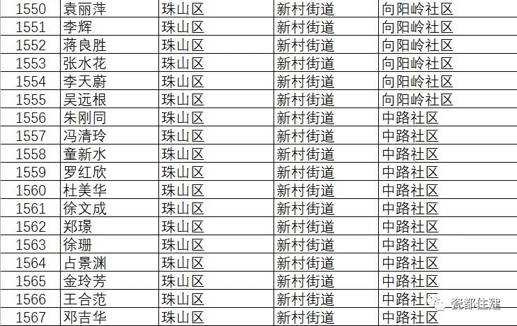 景德镇市公共租赁住房管理办法,景德镇2021公租房名单