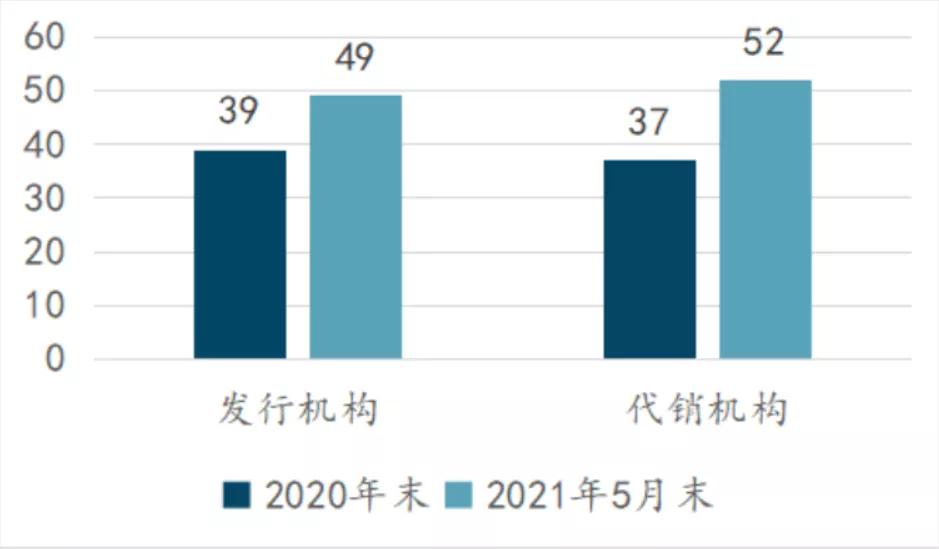 代销理财业务自查报告,理财业务排查报告