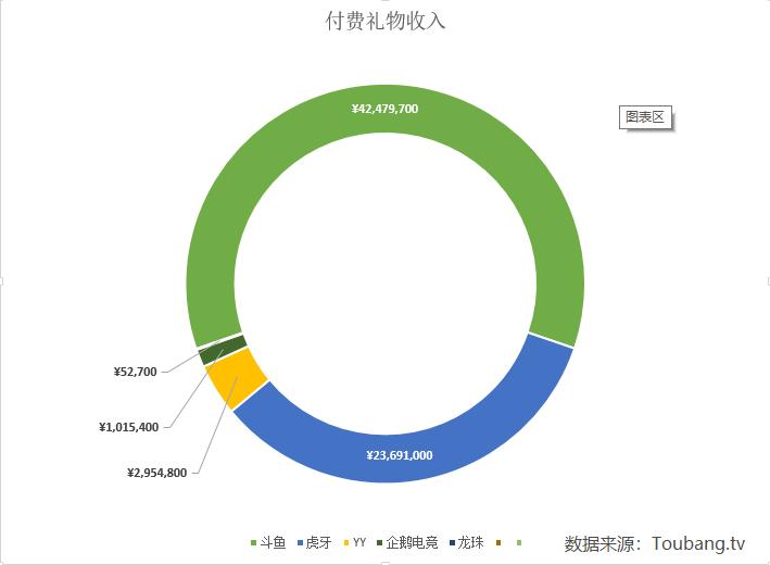 一条小团团和呆妹儿谁是斗鱼一姐,绝地求生十大主播呆妹