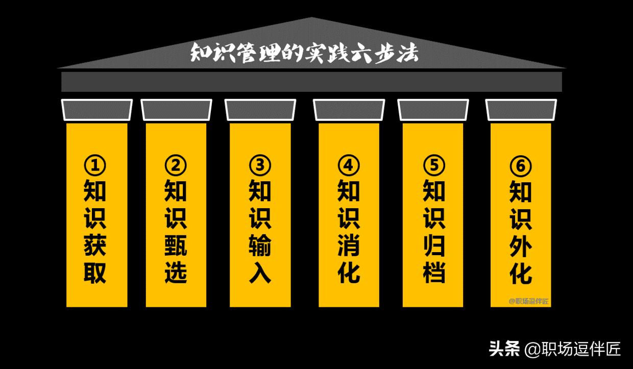 最好的工作方法是靠勤奋,工作逆袭之路