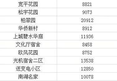 2021长春房价下跌最惨小区名单,长春龙翔国际观邸2021年房价