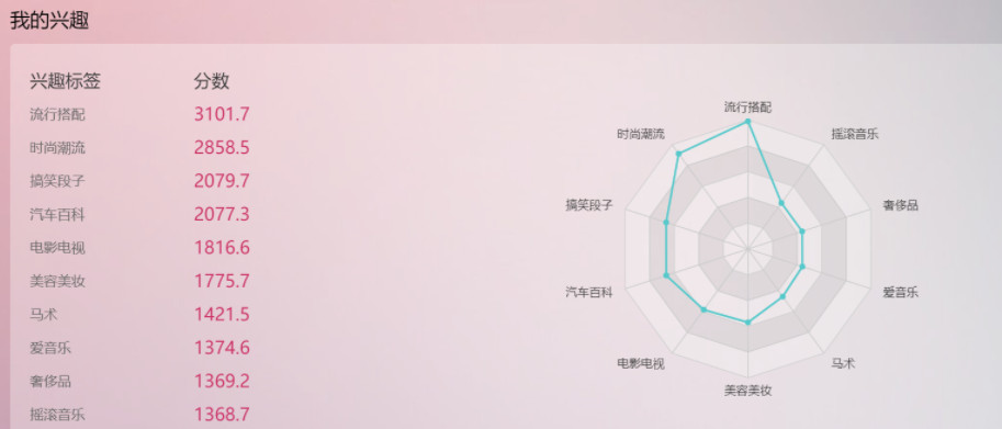 前期微信公众号推广策略,公众号推广方法及策略