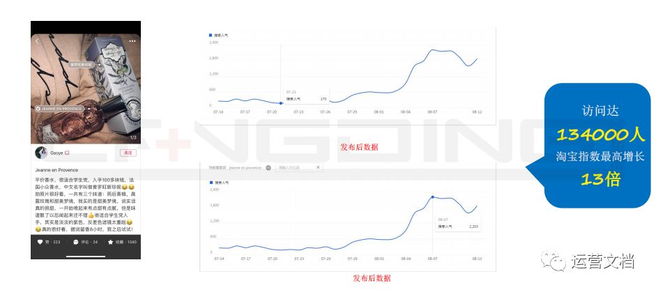 性价比高的小红书,小红书素人推广笔记有什么作用
