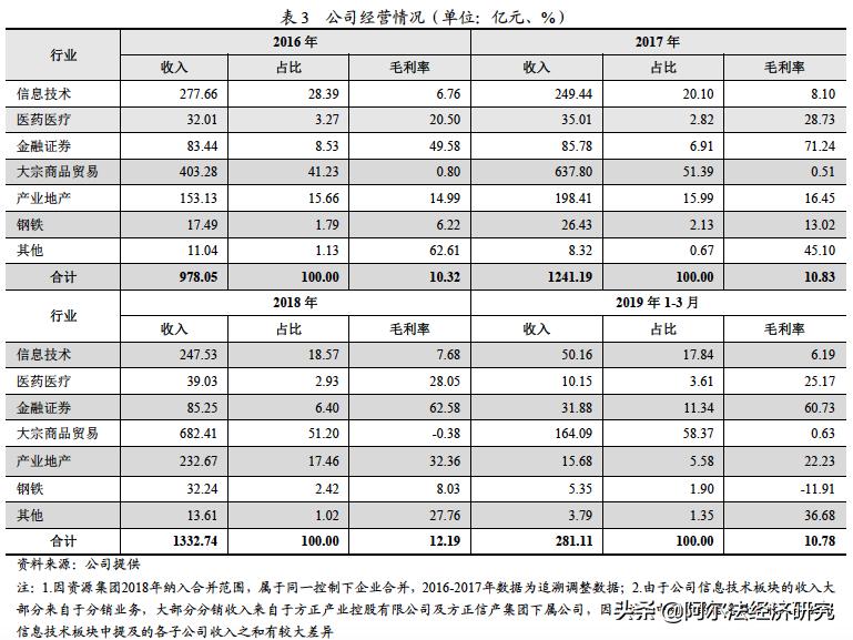北大方正亏多少亿,北大方正集团而今如何