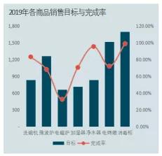 wps表格样式大全,玩转wps各个功能