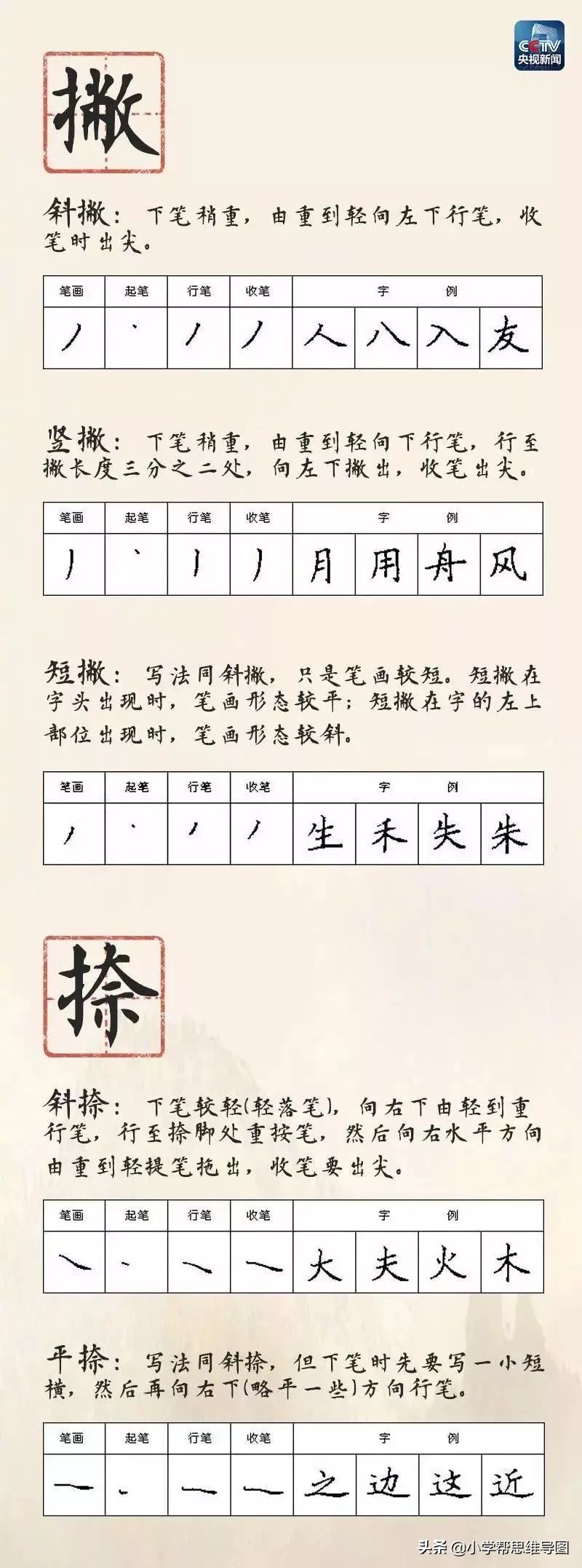 小学一年级下册语文生字笔画顺序,一年级必练基本笔画书写