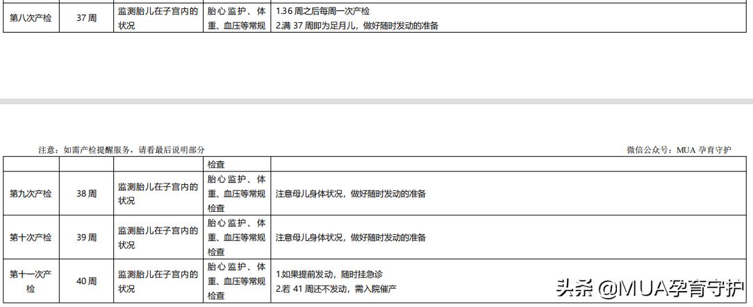外地人在北京生孩子怎么建档,外地人在大连孕妇建档流程