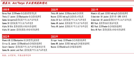 amersports旗下多品牌,amersports公司待遇