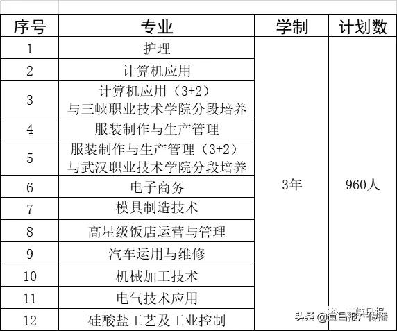 宜昌中职报考攻略来了!大国工匠从这里起步