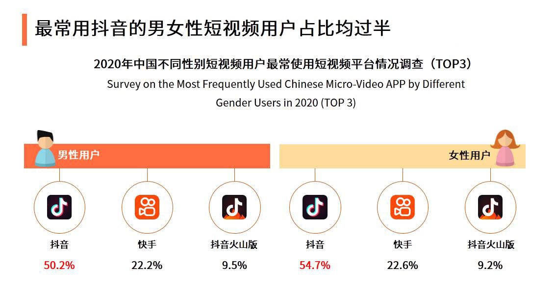 抖音企业营销推广,企业抖音推广什么时候最合适