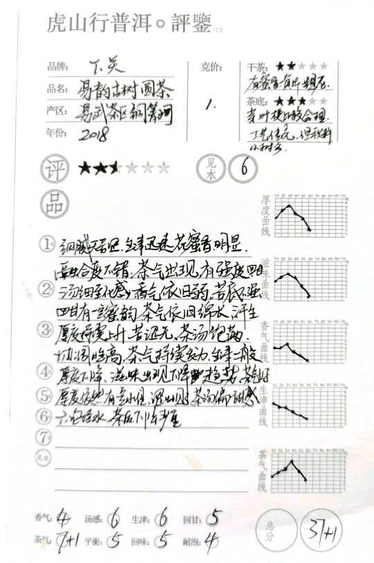 虎山行评普洱,虎山行普洱