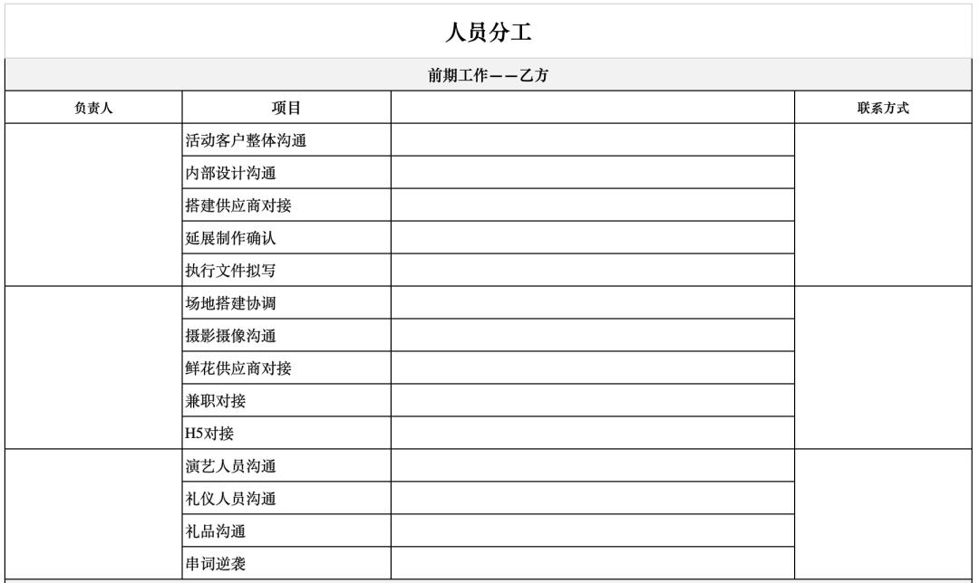如何策划一个完整的活动策划案,最全的活动策划的流程梳理