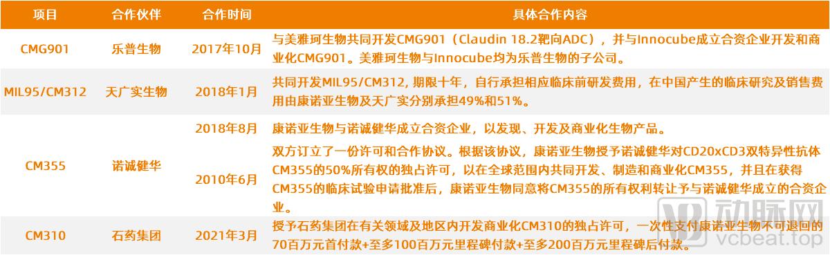 三个武大校友港交所敲钟，康诺亚生物如何实现差异化竞争？