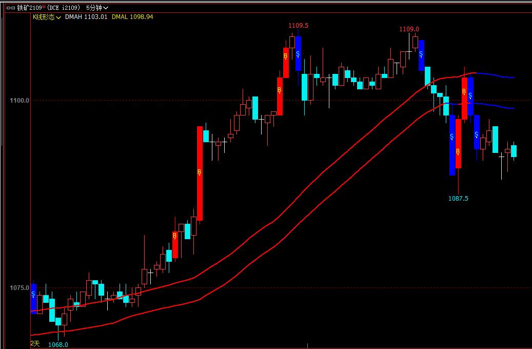 k线形态对应指标,k线组合与k线形态图解大全