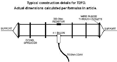 为军事用途而开发的低成本T2FD天线,接收性能杠杆滴,你用过吗?
