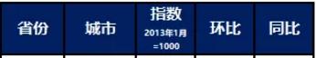 福建漳州房价2022年走势预测,2023年漳州房价涨还是跌