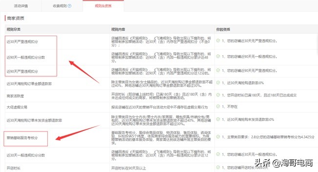淘抢购秒杀的技巧,淘抢购完成多少才算达标
