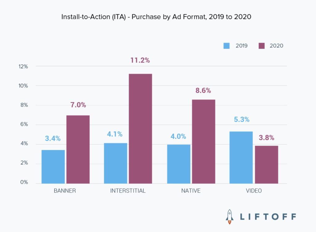 广告roi和整体roi差距很大,广告roi比整体roi低很多