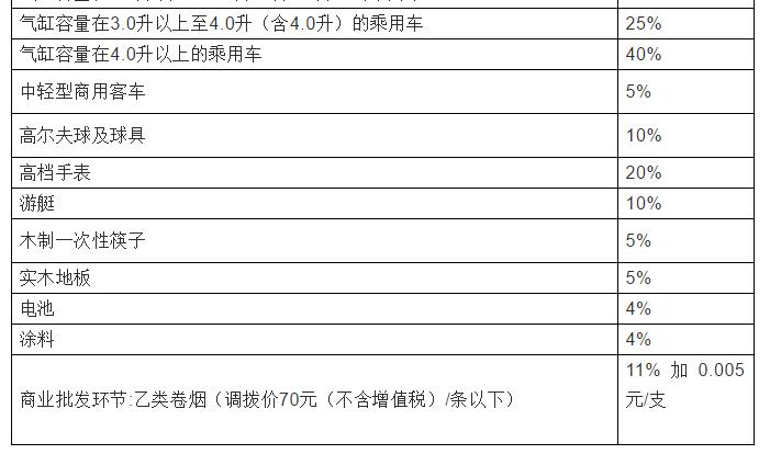 2023税率表大全,23年18个税种税率一览表查询