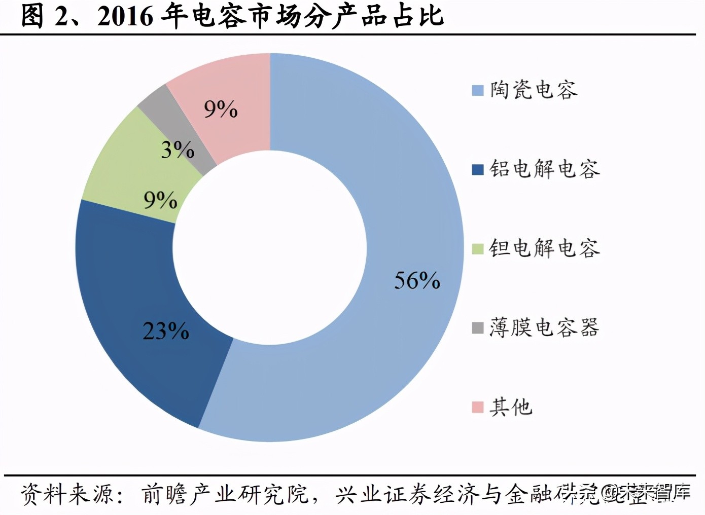 日本电子元器件行业,半导体元器件行业的发展前景