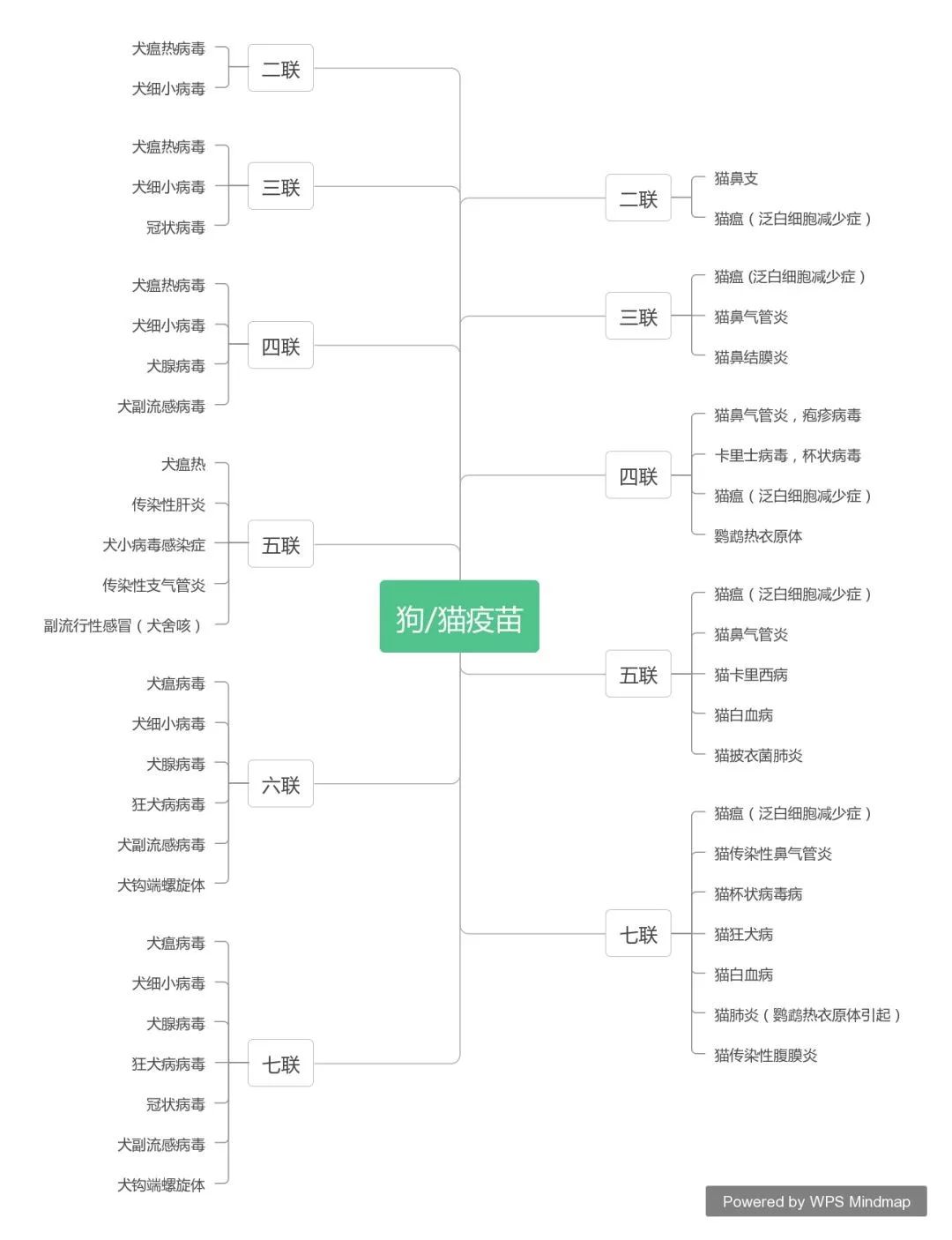 狗狗打完疫苗多久可以打狂犬疫苗,狗狗第三针疫苗打完后多久能出门