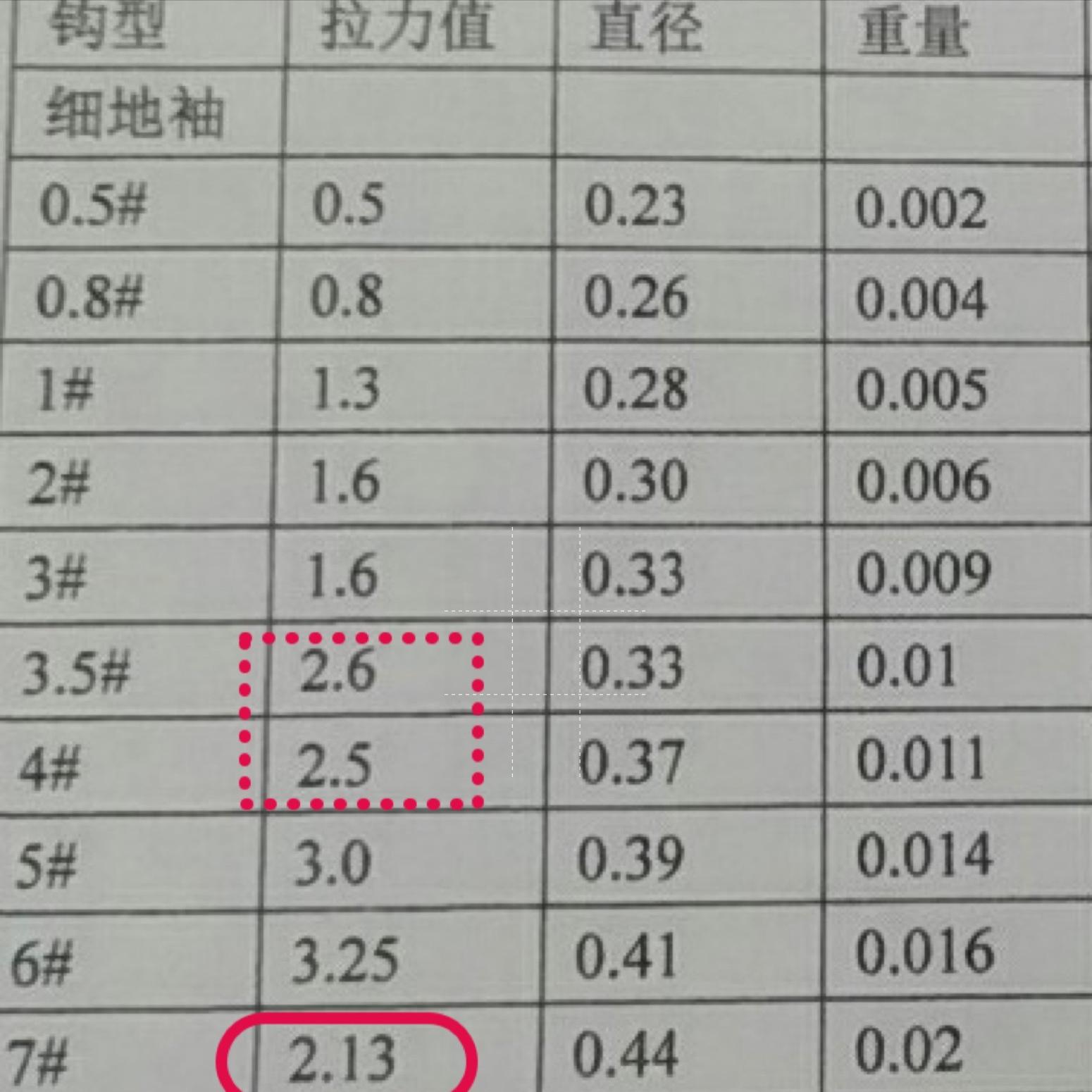 飞磕袖和普通袖钩的区别,罗非袖和袖钩哪个好用