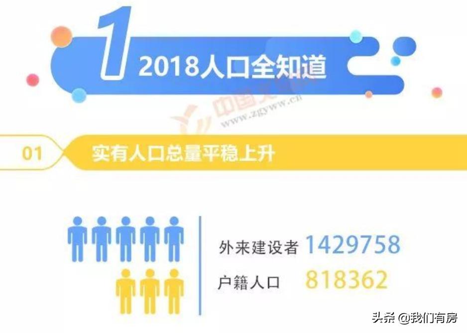 义乌城市房价一览表,2015年义乌佛堂镇房价