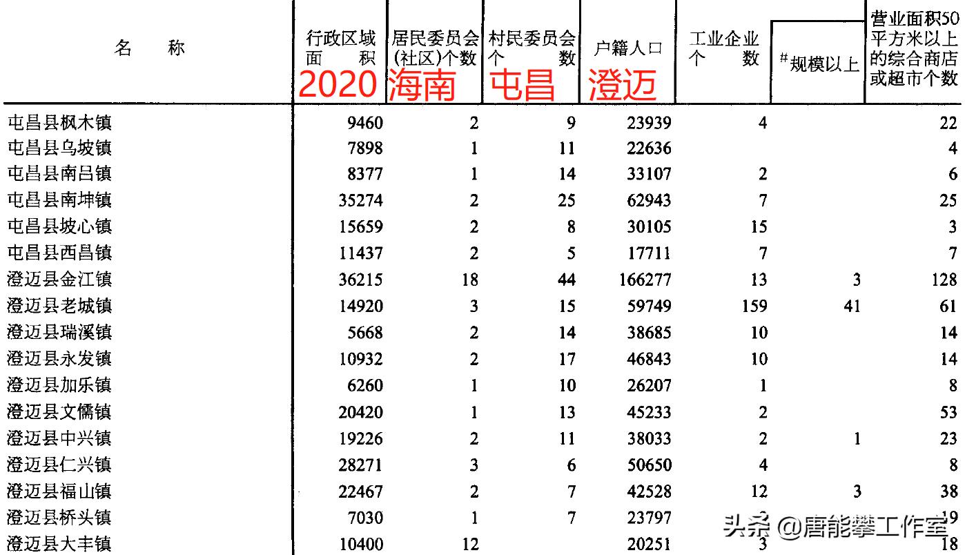屯昌定安面积人口gdp对比,海南屯昌县现在有多少人口
