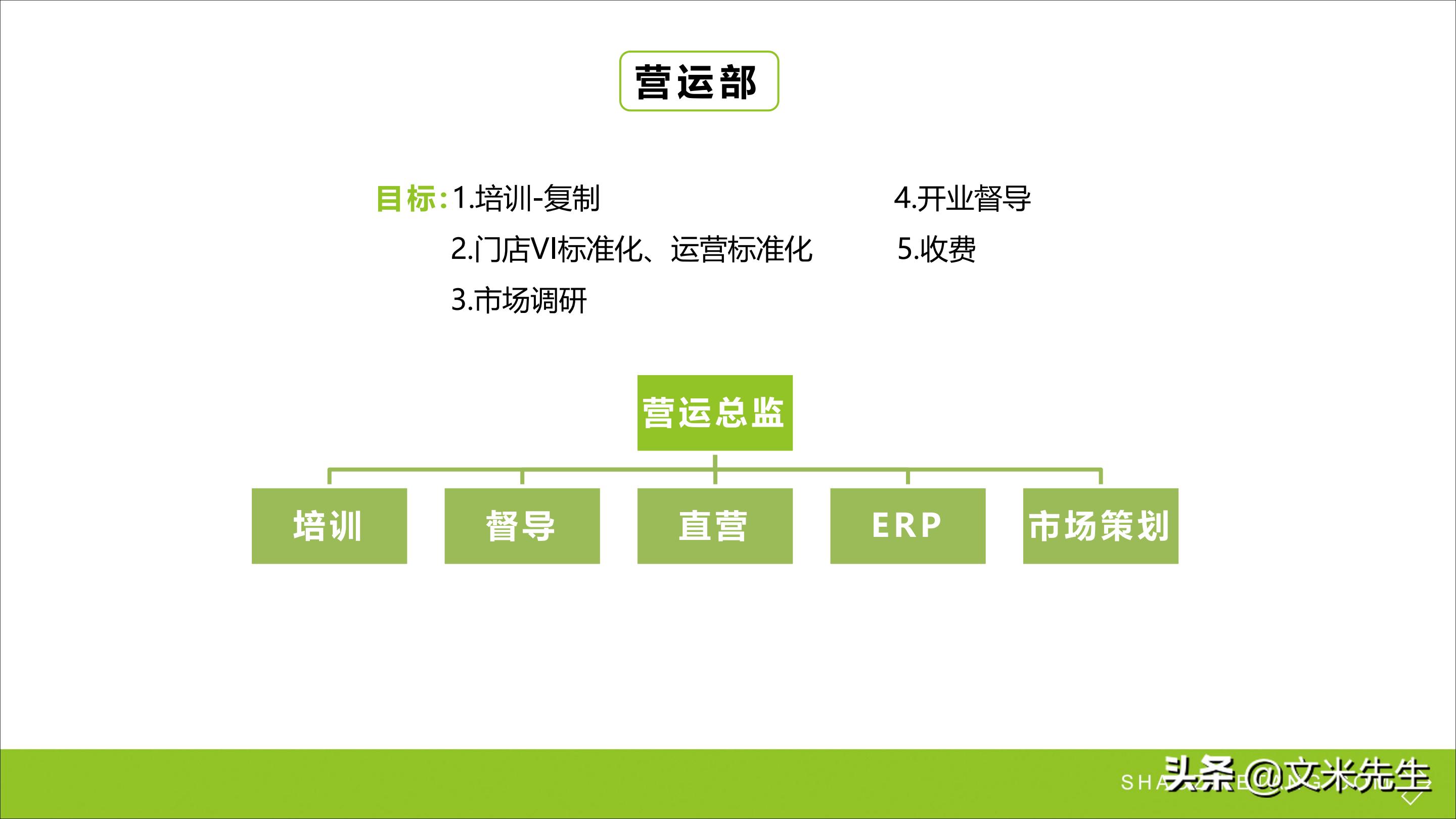连锁加盟重点,如何打造连锁加盟体系
