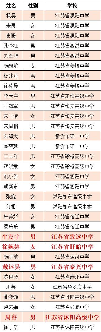 苏州高考400分以上学校排名,2020年苏州高考最高分是多少