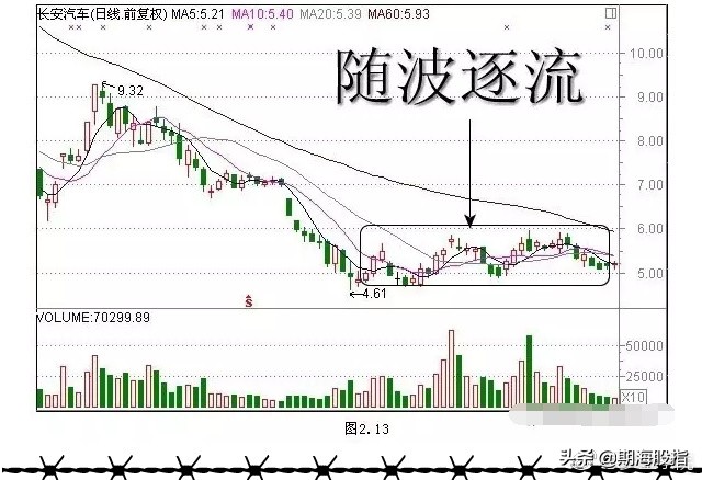 一阳穿三线绝佳买入形态k线图,乌云盖顶12种绝佳买入形态k线图