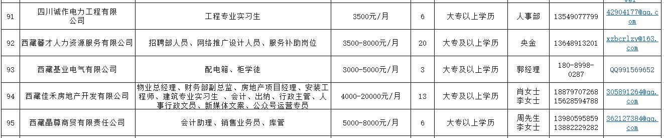 西藏农牧学院就业招聘会,西藏籍高校毕业生专场招聘