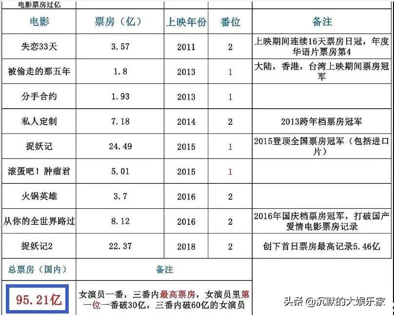 怎么看待白百何的人品,白百何被称为大姐大