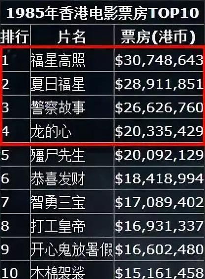 成龙刘德华赵本山周润发,刘德华周星驰周润发成龙