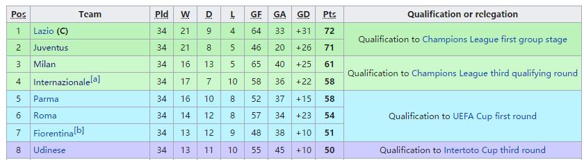 尤文为什么总能长期统治意甲,尤文退出意甲争冠行列