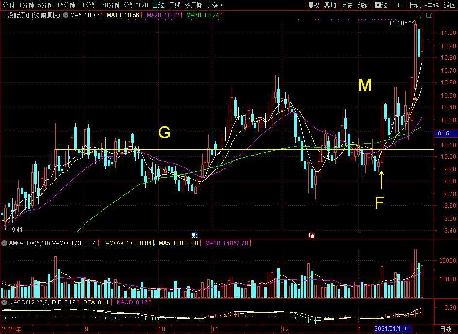 川投能源|川投集团控股的唯一上市公司