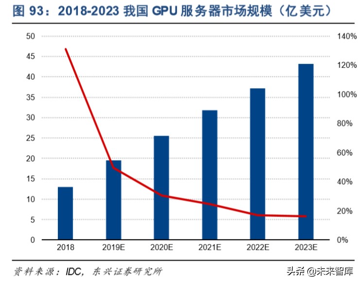 信息产业发展的战略,信息领域科技发展报告