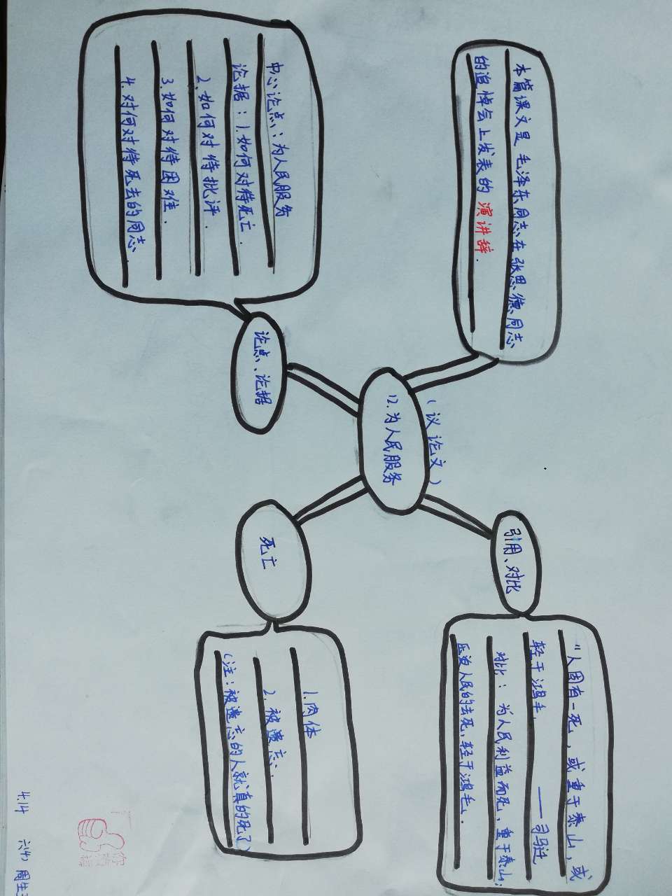 语文思维导图六年级阅读方法,知识梳理思维导图语文六年级