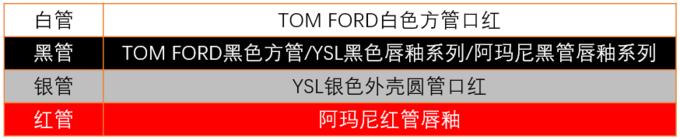 口红的含义和意义,口红界的代表色号