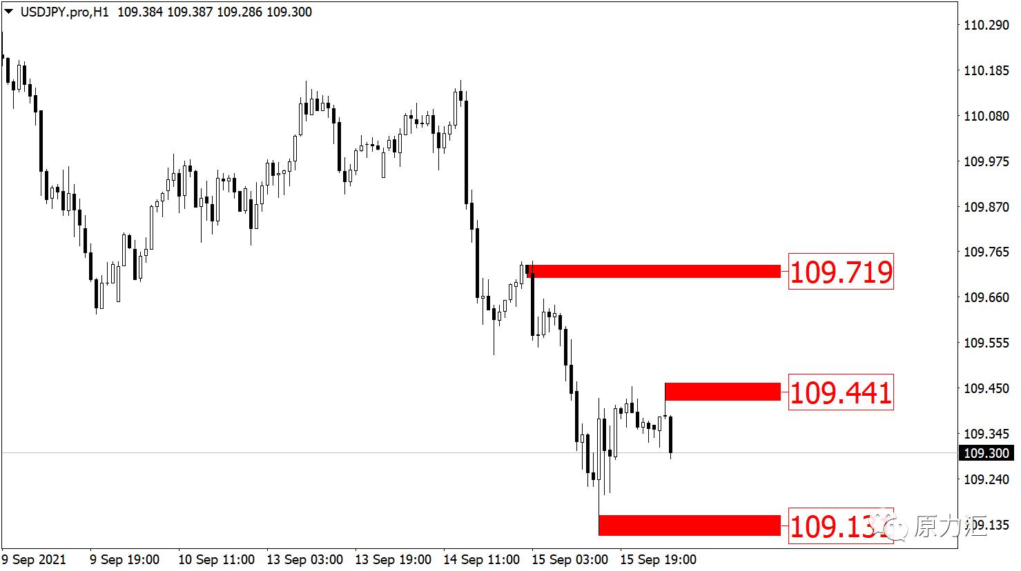 2021.09.02黄金外汇原油解析,外汇黄金原油交易策略5月12日