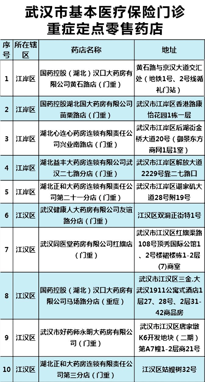 新冠肺炎可以申请慢性病吗,非新冠病人看病怎么办