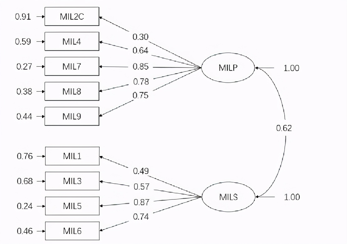 spss统计分析实用教程答案,干货数据分析与提升