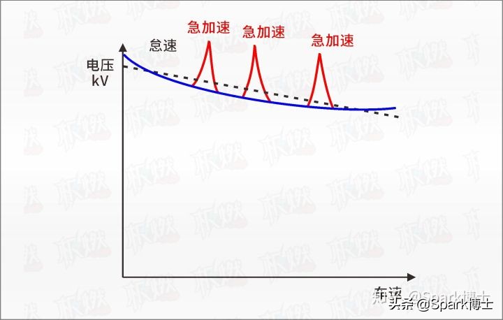 传统火花塞间隙一般为多少mm,火花塞解剖图