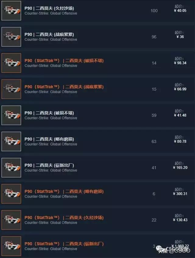 皮肤控第一期,皮肤管理第41集