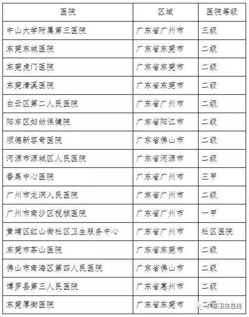 想怀孕太难了？还要跑大城市医院“挤破头”？以后不用了