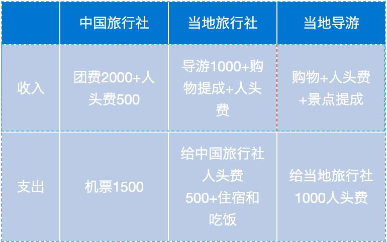 父母被低价旅游团骗了,为啥父母总觉得你被骗