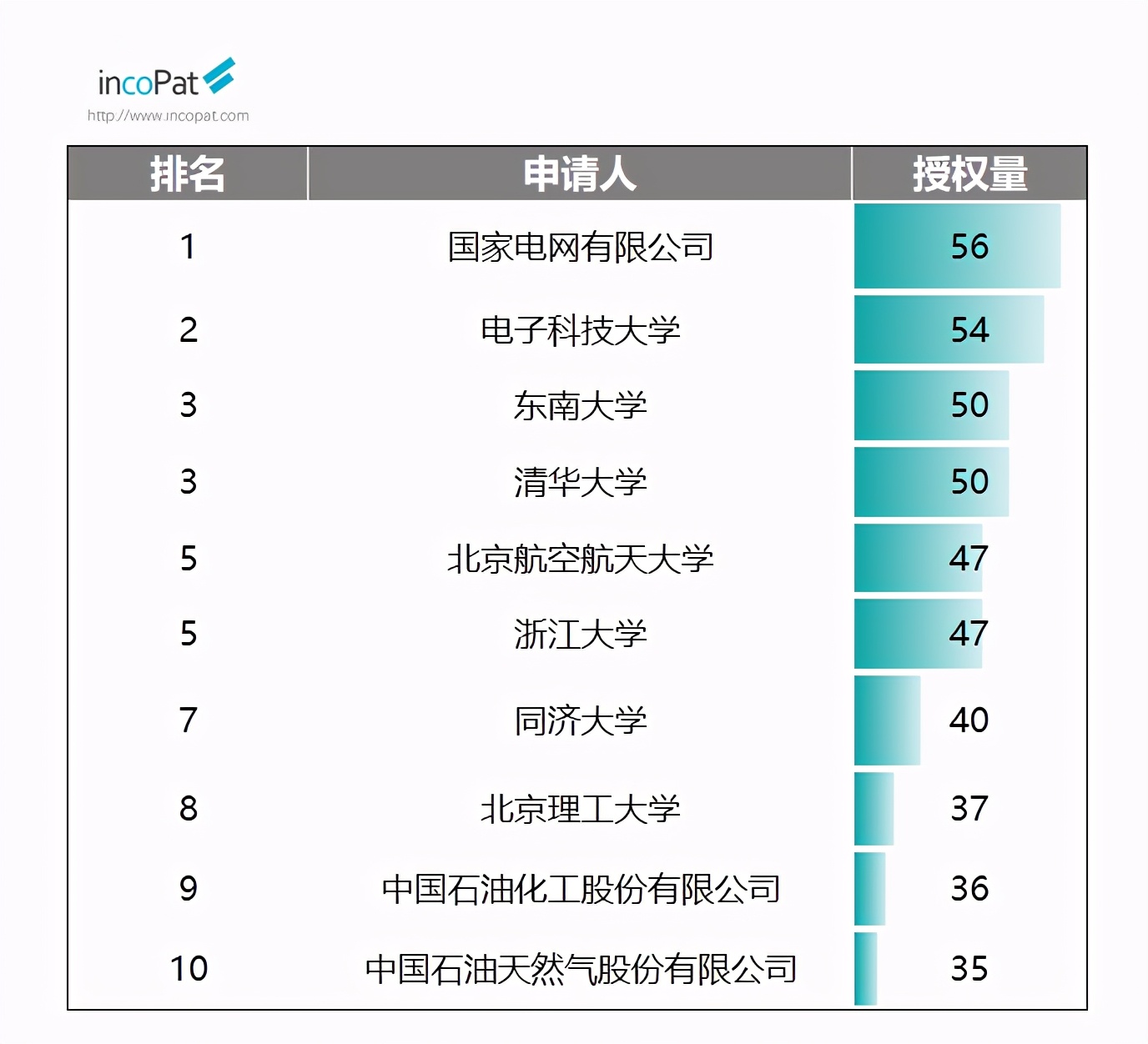 发明专利从公开到授权,2023年发明专利公示时间
