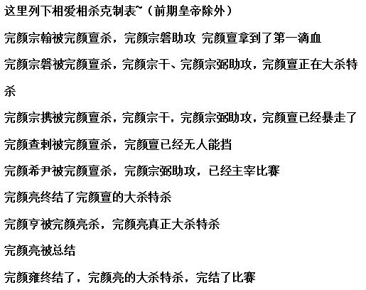 金朝皇族被杀,金朝灭亡有多惨烈