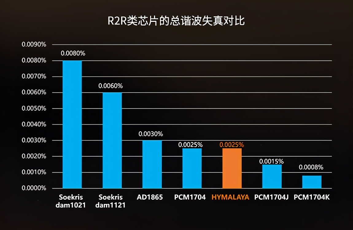 hifiman鍠滈┈鎷夐泤,Hifiman鍠滈┈鎷夐泤鑺墖