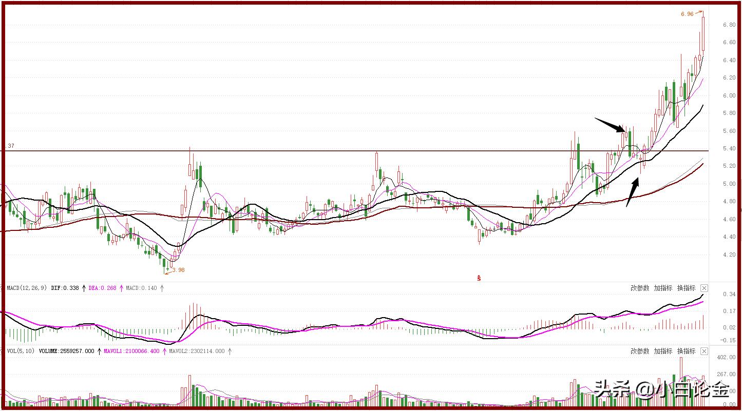 我的炒股感悟200字,炒股心得体会1000字